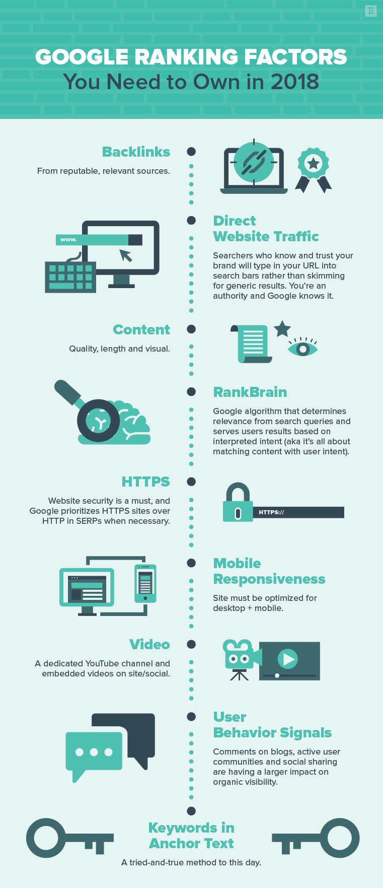 Top ranking factors