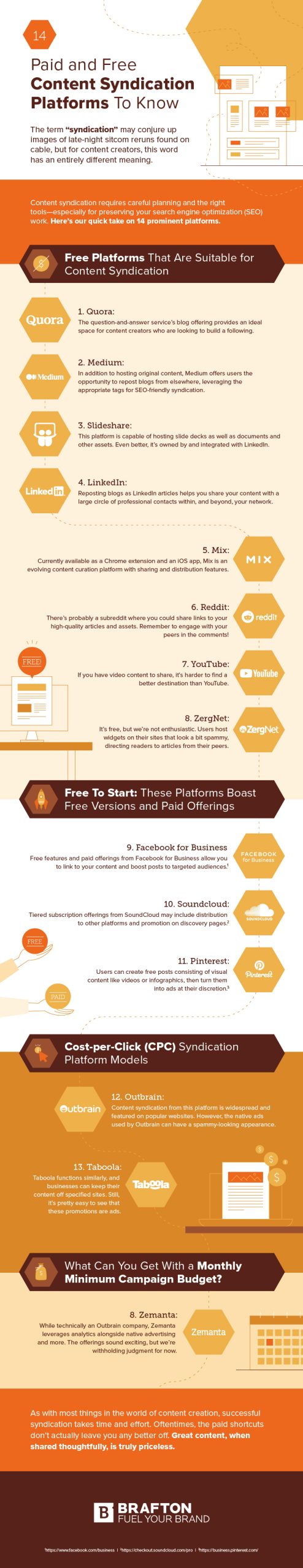 14 content syndication platforms to know