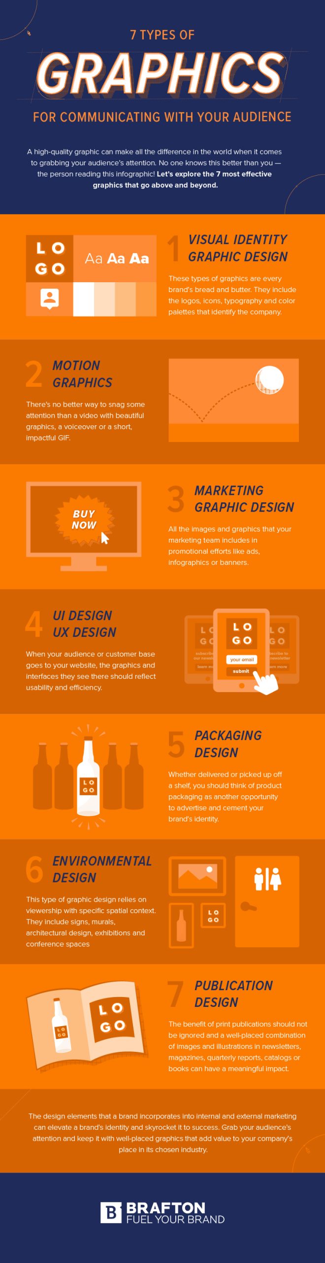 7 types of graphics for communicating with your audience infographic