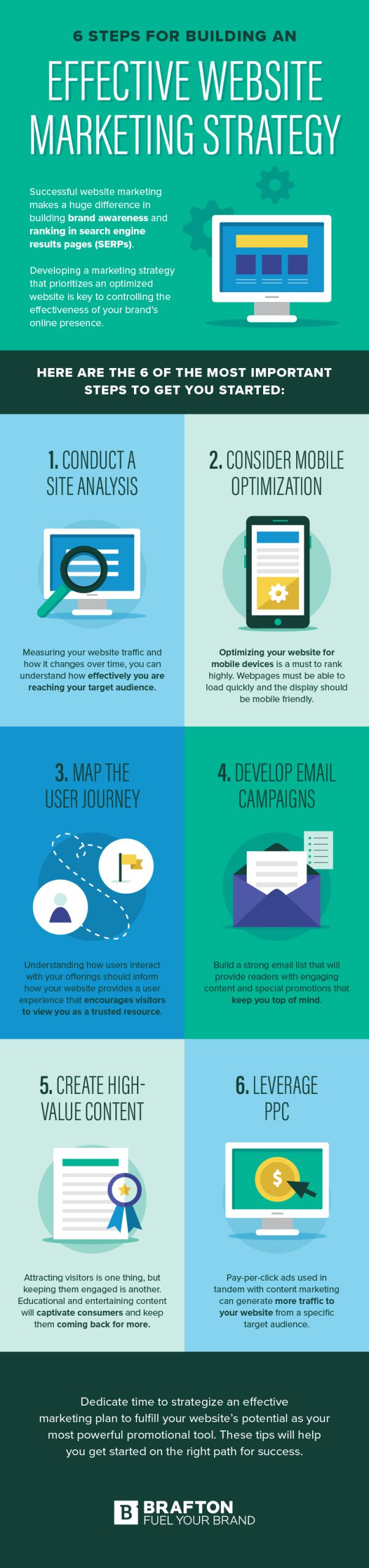 Brafton Infographic - Website Marketing Strategy