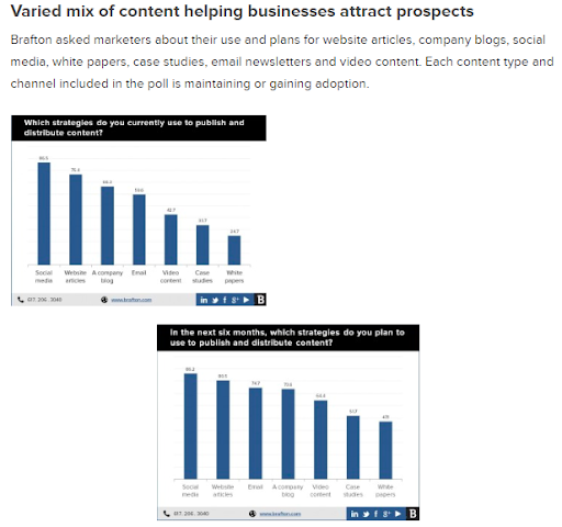 brafton blog example