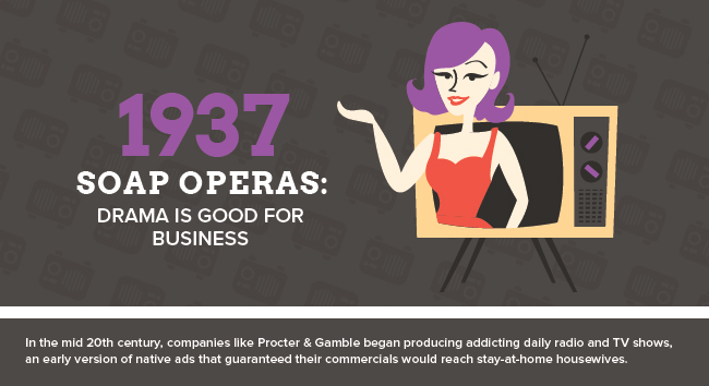 In the 20th century, companies like Procter & Gamble began producing addicting daily radio and TV shows, an early version of  native ads that guaranteed their commercials would reach stay-at-home housewives.