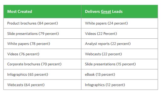 CMO Council Stat 2