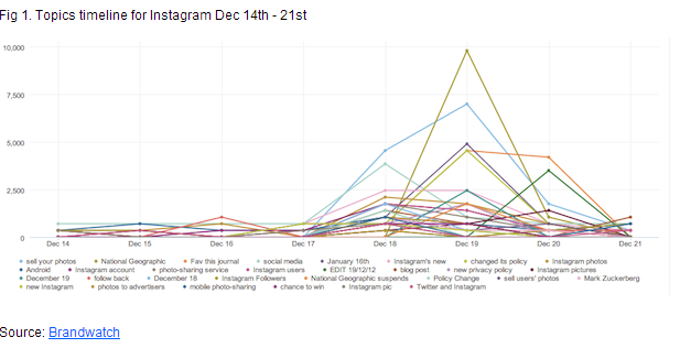 Topics timeline for Instagram Topics timeline for Instagram