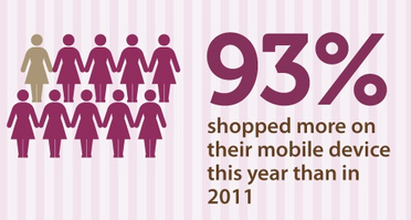 Mobile Moms & Shopping Mobile Moms & Shopping