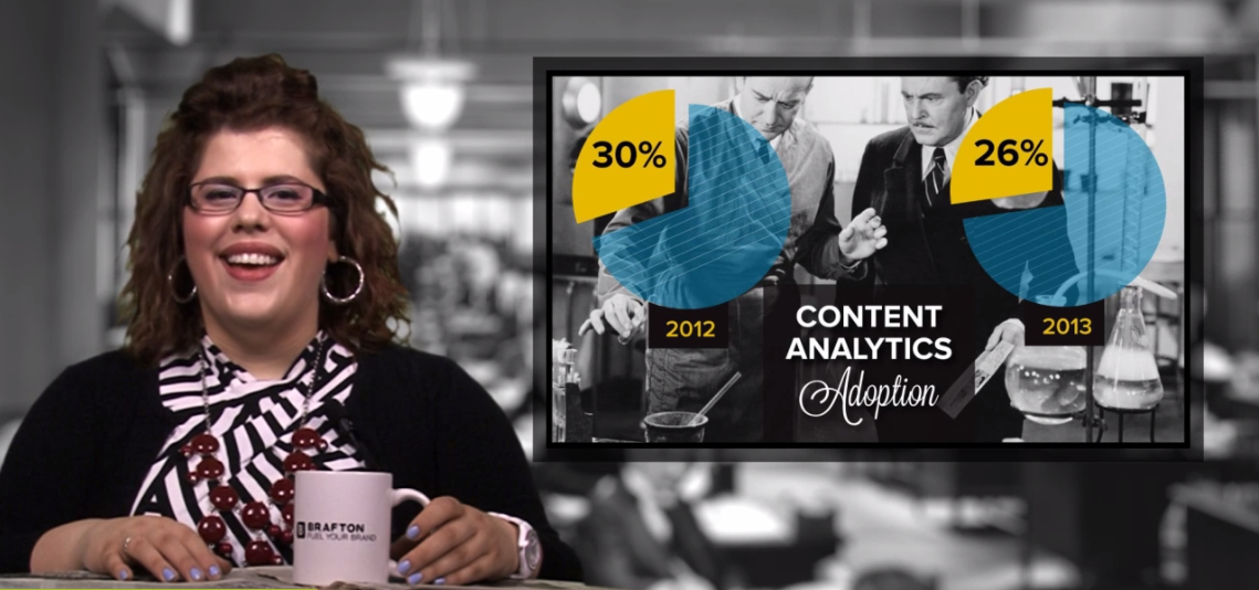 Content Analytics Reporting