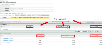 Dynamic search trends