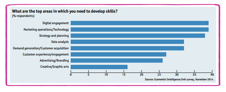 Economist Survey