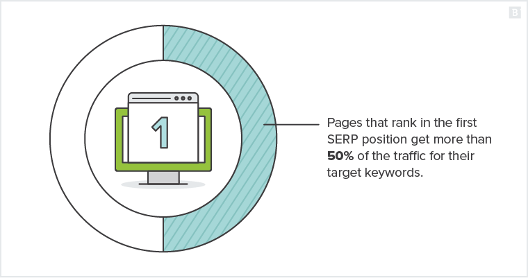 Feature 2 - Website marketing The definitive guide