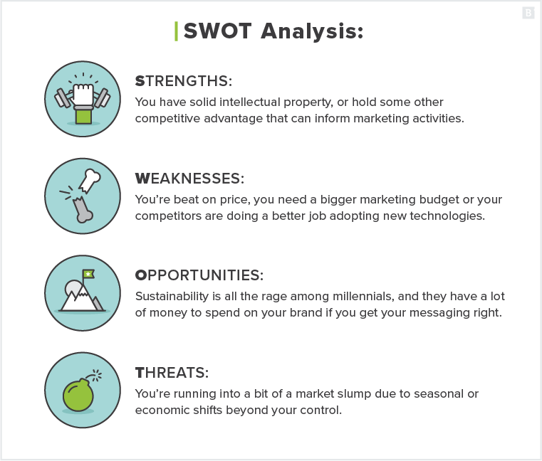 SWOT analysis