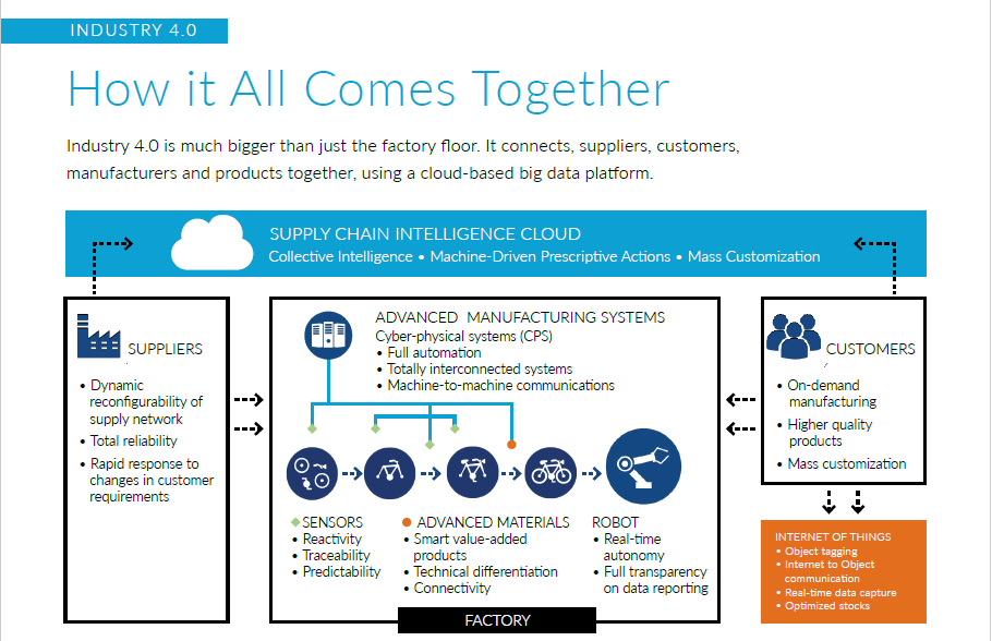 FusionOps eBook screenshot.