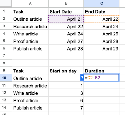 Gantt Chart Google Sheets for Content Management 3