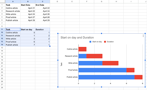 Gantt Chart Google Sheets for Content Management 5
