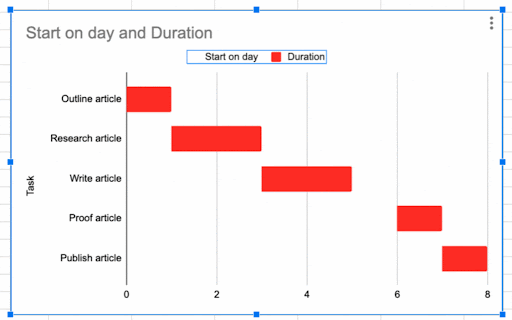 Gantt Chart Google Sheets for Content Management 7