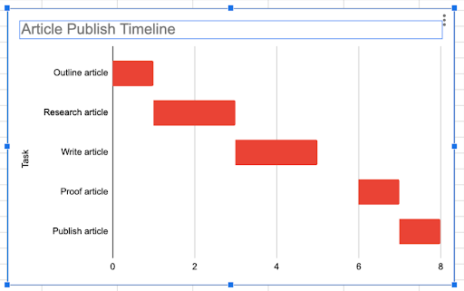 Gantt Chart Google Sheets for Content Management 8