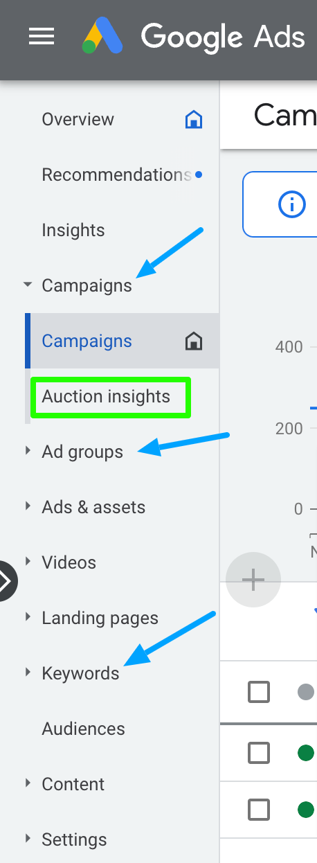 Google Ads Auction