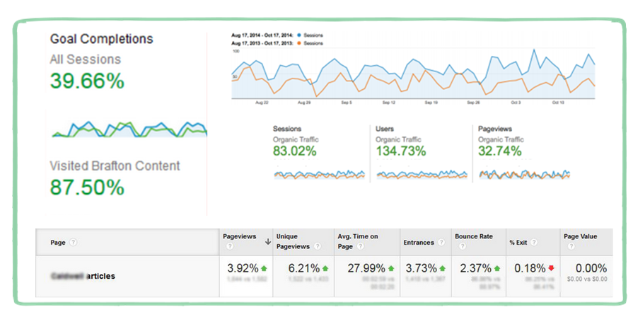 Google Analytics Examples