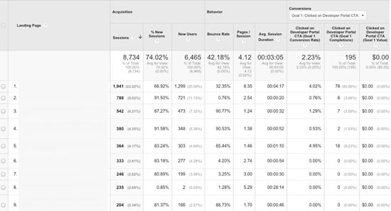 Tracking key metrics 