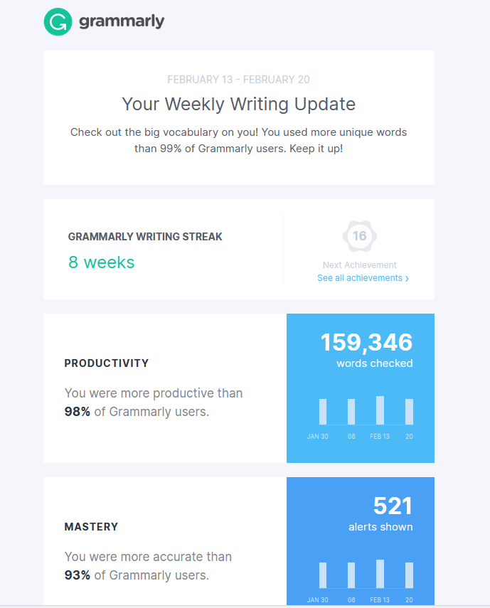 Grammarly email