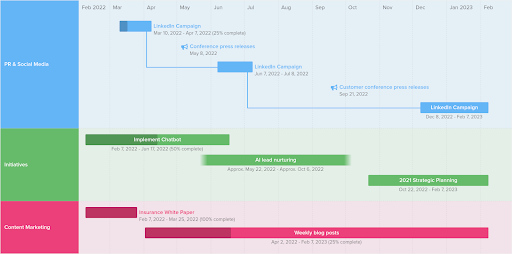 Preceden timeline tool