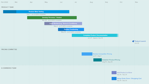 product launch roadmap