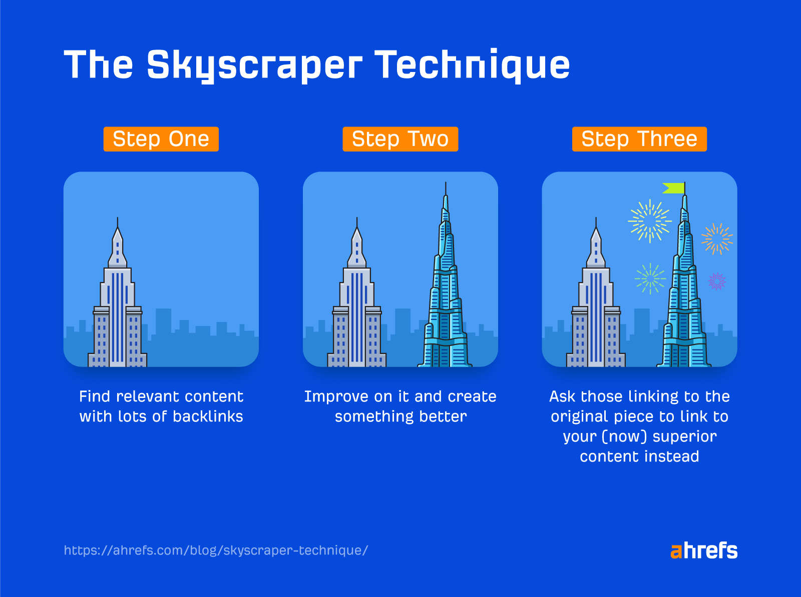 Skyscraper technique