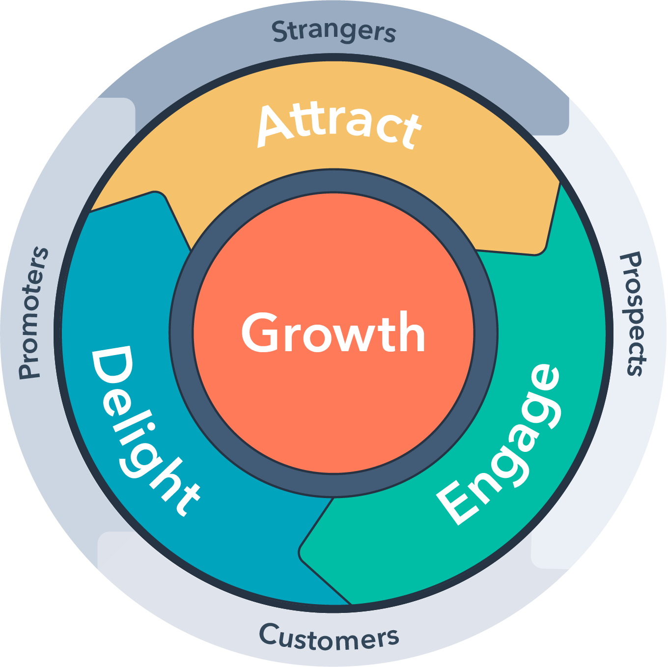 flywheel model