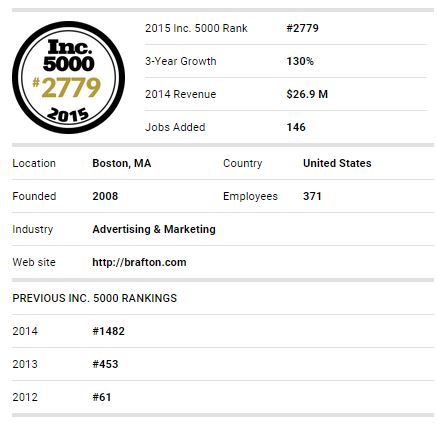 Inc 5000 List