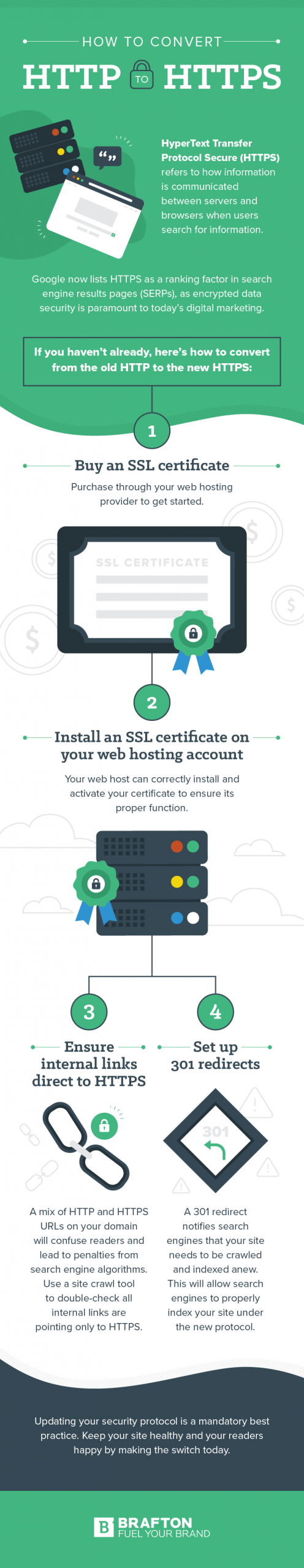 How to convert http to https infographic