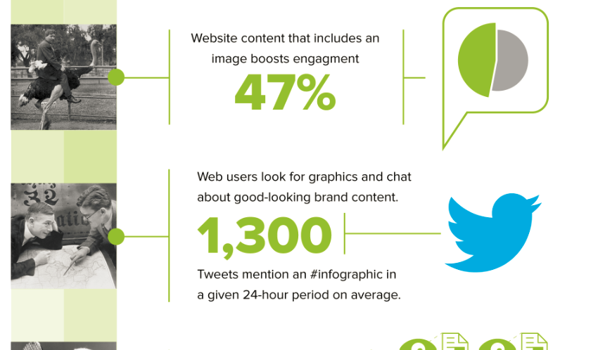 Infographic Marketing