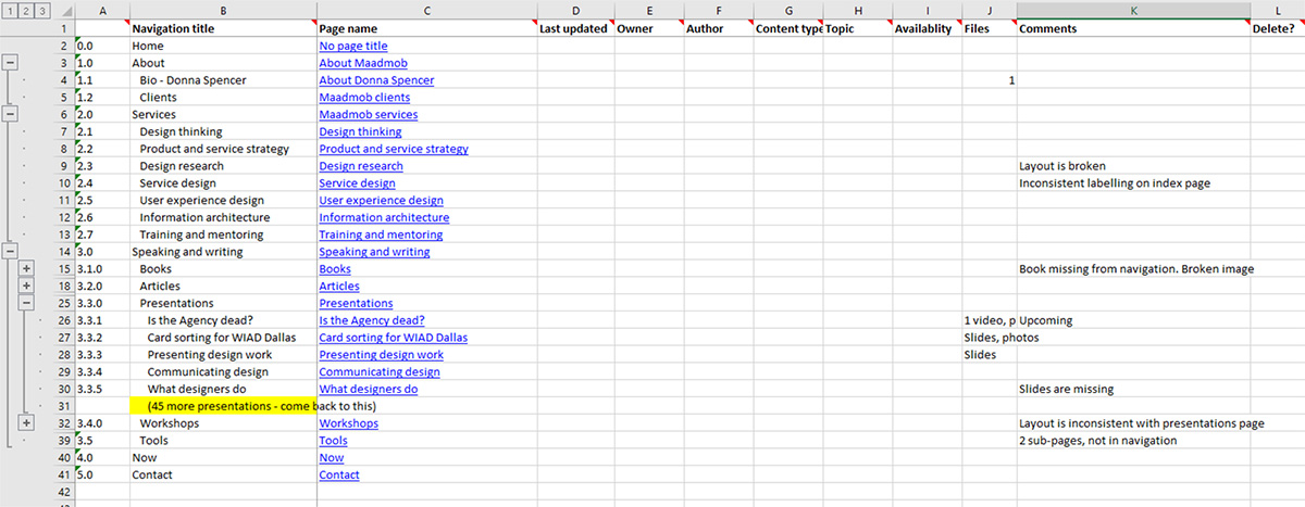 Information Architecture example sheet