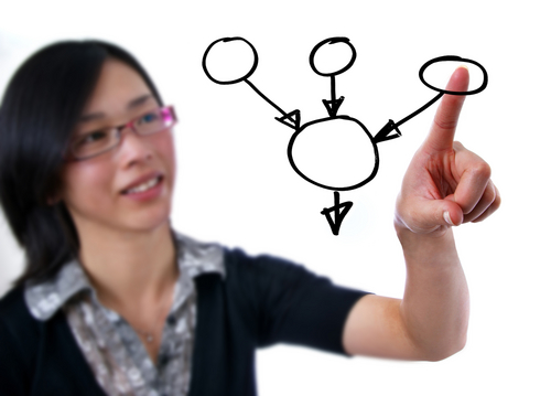 More companies are seeking multichannel marketing strategies this year, as a means to improve visibility.