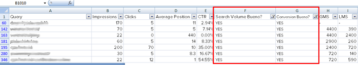 Keyword parameters