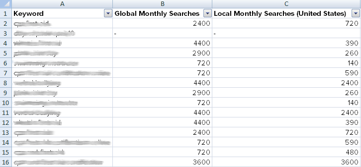 Keyword Tracking Analysis