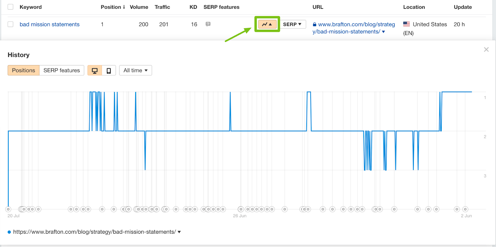 Learn How To Use Ahrefs for SEO Success