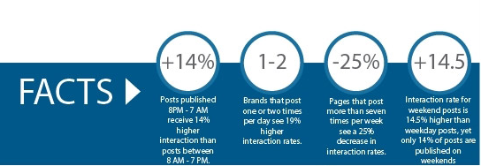 LinchpinSEO Stats