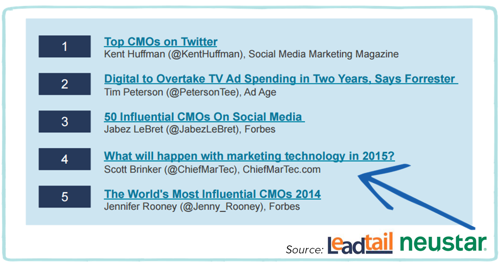 MarTech Twitter Study