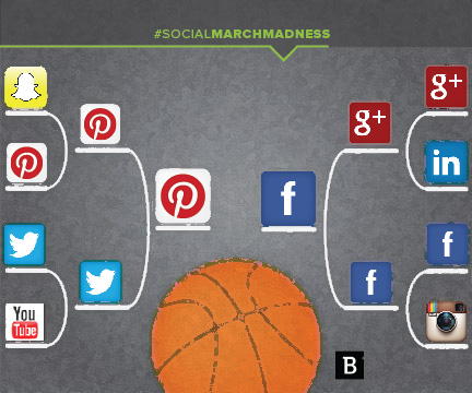 Brafton's Social March Madness Tournament puts top networks to the test.