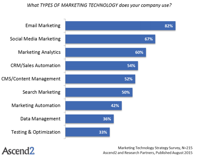 Marketing Tech Pic 2 Ascend 2