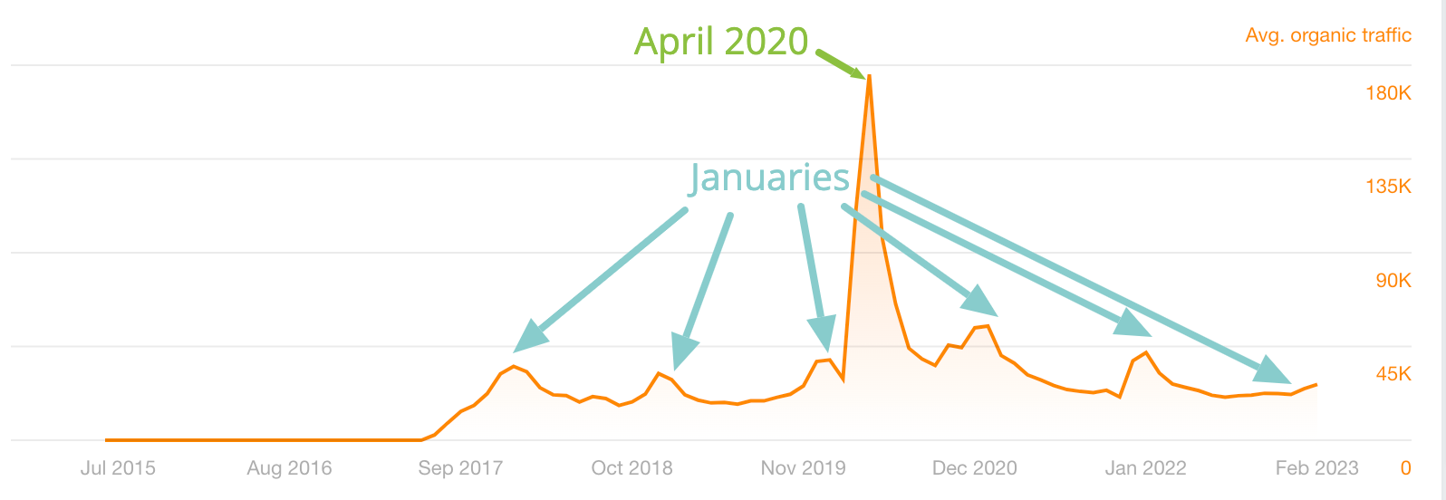 Fender play data Ahrefs