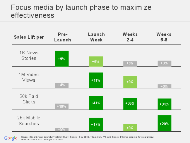 Mobile Phone Sales