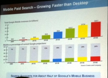 Mobile paid search adtech SF 2012