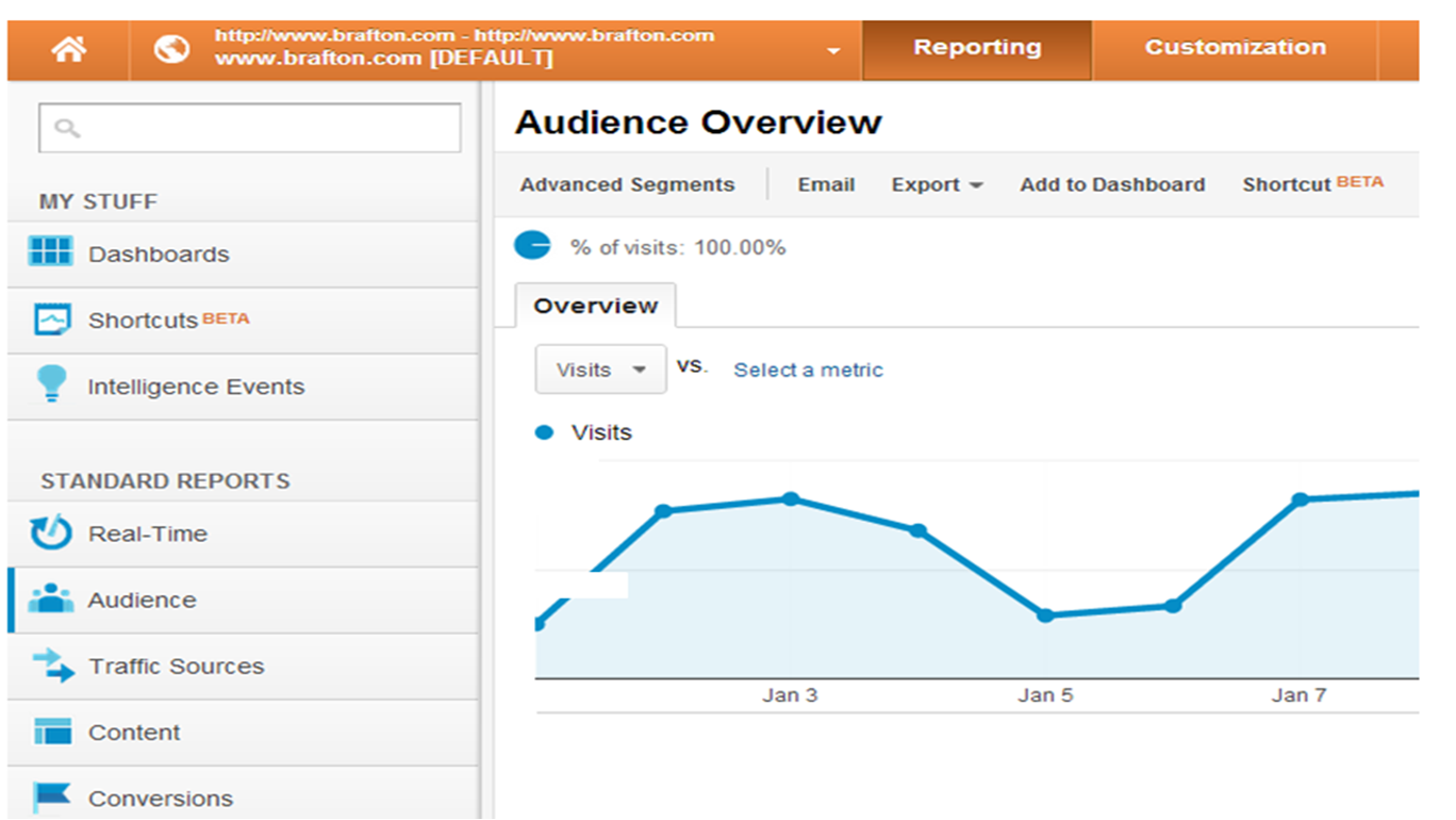 New Google Analytics Jan 2013