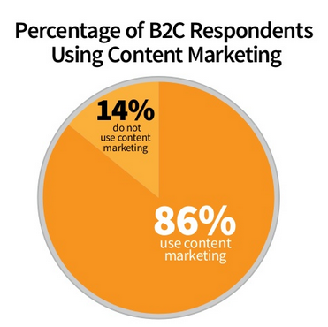 News Content Analytics