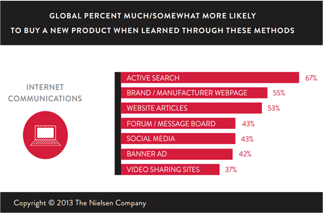 Nielsen data