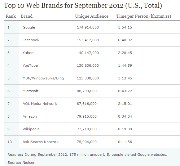 Nielsen list