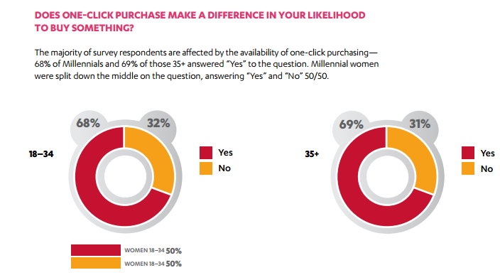 One click shopping stat