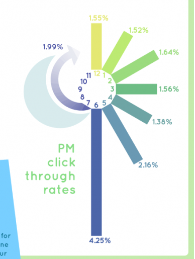 PM Clickthrough Rates PM Clickthrough Rates