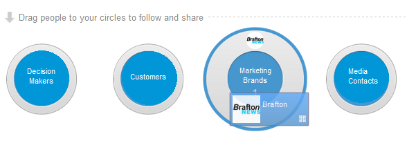 Google+ growth has helped more businesses boost visibility for their Pages on the platform.