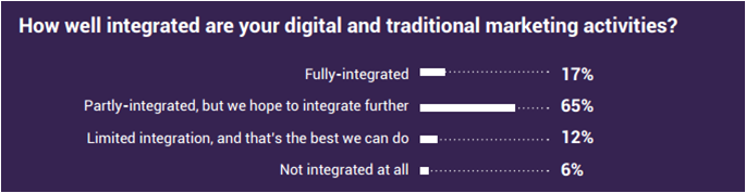 Regalix Online Offline Budgeting 2016